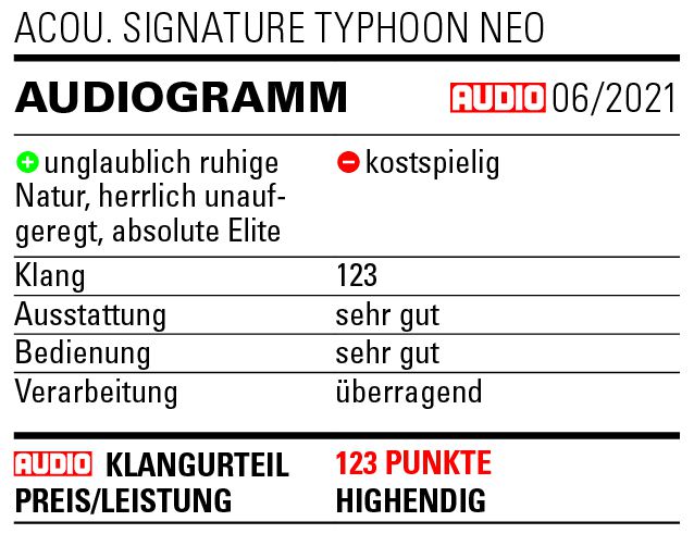 Audiogramm Typhoon NEO in Audio 06/2021